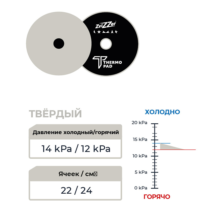 ZviZZer THERMO PAD - БЕЛЫЙ средне жесткий полировальный круг. Комлект 2 шт (Диаметр 125мм)