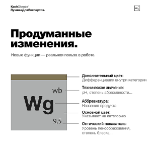 WetGloss - Гидро МЕГАсилант блеска гидрофоб гладкость